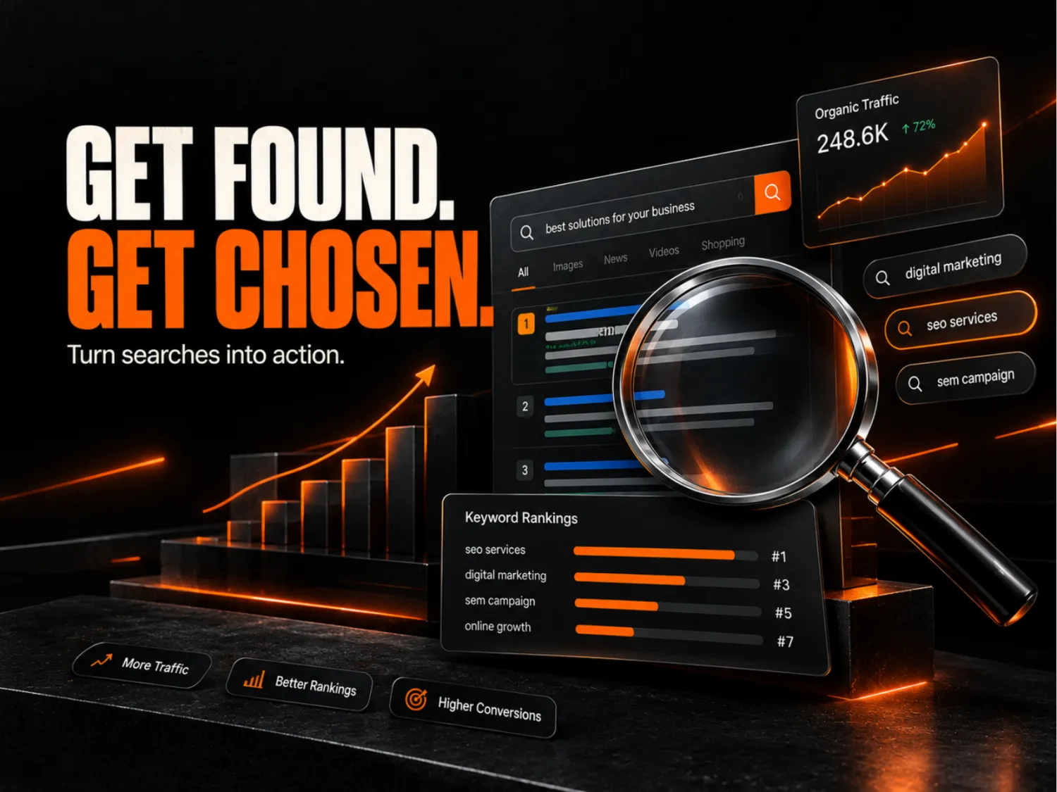 Get found. Get chosen.